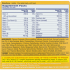 One A Day Womens Formula - 120 Tablets